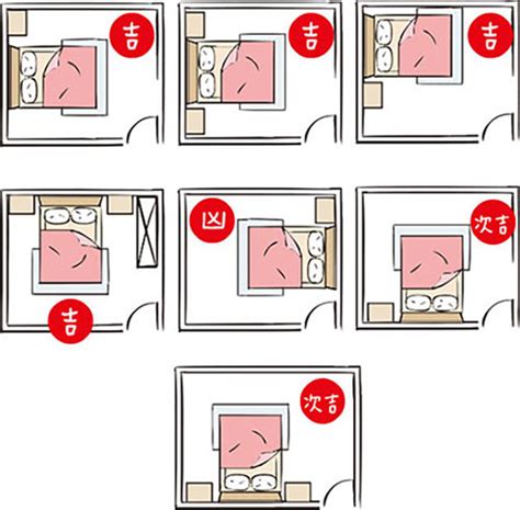 床位對門|15個全新臥室床位、家具擺設風水禁忌與破解，附科學解釋與圖文。